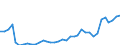 Flow: Exports / Measure: Values / Partner Country: World / Reporting Country: France incl. Monaco & overseas