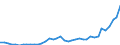 Flow: Exports / Measure: Values / Partner Country: World / Reporting Country: Greece