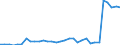 Flow: Exports / Measure: Values / Partner Country: World / Reporting Country: Hungary