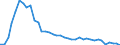 Flow: Exports / Measure: Values / Partner Country: World / Reporting Country: Japan