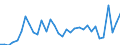 Flow: Exports / Measure: Values / Partner Country: World / Reporting Country: Mexico