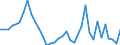 Flow: Exports / Measure: Values / Partner Country: World / Reporting Country: New Zealand