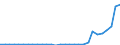 Flow: Exports / Measure: Values / Partner Country: World / Reporting Country: Slovenia