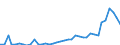 Flow: Exports / Measure: Values / Partner Country: World / Reporting Country: Switzerland incl. Liechtenstein