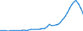 Flow: Exports / Measure: Values / Partner Country: World / Reporting Country: United Kingdom