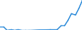 Flow: Exports / Measure: Values / Partner Country: Brazil / Reporting Country: Belgium