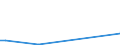 Flow: Exports / Measure: Values / Partner Country: Brazil / Reporting Country: Chile