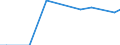 Flow: Exports / Measure: Values / Partner Country: Brazil / Reporting Country: Czech Rep.