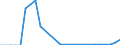 Flow: Exports / Measure: Values / Partner Country: Brazil / Reporting Country: Denmark