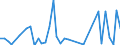 Flow: Exports / Measure: Values / Partner Country: Brazil / Reporting Country: Germany