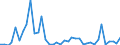 Flow: Exports / Measure: Values / Partner Country: Brazil / Reporting Country: Italy incl. San Marino & Vatican