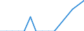 Flow: Exports / Measure: Values / Partner Country: Brazil / Reporting Country: Japan