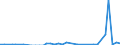 Flow: Exports / Measure: Values / Partner Country: Brazil / Reporting Country: Netherlands