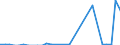 Flow: Exports / Measure: Values / Partner Country: Brazil / Reporting Country: Portugal