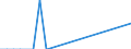 Flow: Exports / Measure: Values / Partner Country: Brazil / Reporting Country: Sweden