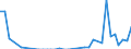 Flow: Exports / Measure: Values / Partner Country: Solomon Isds. / Reporting Country: Australia