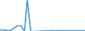 Flow: Exports / Measure: Values / Partner Country: Solomon Isds. / Reporting Country: New Zealand