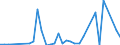 Handelsstrom: Exporte / Maßeinheit: Werte / Partnerland: Canada / Meldeland: Australia