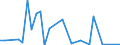 Flow: Exports / Measure: Values / Partner Country: Canada / Reporting Country: Belgium