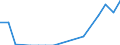 Flow: Exports / Measure: Values / Partner Country: Canada / Reporting Country: Czech Rep.