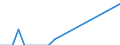 Flow: Exports / Measure: Values / Partner Country: Canada / Reporting Country: Denmark