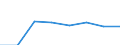 Flow: Exports / Measure: Values / Partner Country: Canada / Reporting Country: EU 28-Extra EU