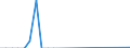 Flow: Exports / Measure: Values / Partner Country: Canada / Reporting Country: Greece