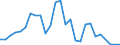 Flow: Exports / Measure: Values / Partner Country: Canada / Reporting Country: Israel