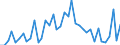 Flow: Exports / Measure: Values / Partner Country: Canada / Reporting Country: Italy incl. San Marino & Vatican