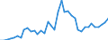 Handelsstrom: Exporte / Maßeinheit: Werte / Partnerland: Canada / Meldeland: Japan