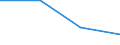 Flow: Exports / Measure: Values / Partner Country: Canada / Reporting Country: Lithuania