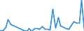 Flow: Exports / Measure: Values / Partner Country: Canada / Reporting Country: Netherlands