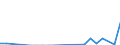 Flow: Exports / Measure: Values / Partner Country: Canada / Reporting Country: New Zealand