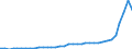 Flow: Exports / Measure: Values / Partner Country: World / Reporting Country: Australia