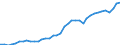 Flow: Exports / Measure: Values / Partner Country: World / Reporting Country: Canada