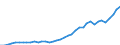 Flow: Exports / Measure: Values / Partner Country: World / Reporting Country: Greece