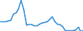 Flow: Exports / Measure: Values / Partner Country: World / Reporting Country: Ireland