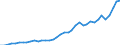 Flow: Exports / Measure: Values / Partner Country: World / Reporting Country: Italy incl. San Marino & Vatican