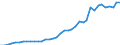 Flow: Exports / Measure: Values / Partner Country: World / Reporting Country: Netherlands