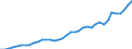 Flow: Exports / Measure: Values / Partner Country: World / Reporting Country: United Kingdom