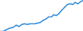 Flow: Exports / Measure: Values / Partner Country: World / Reporting Country: USA incl. PR. & Virgin Isds.