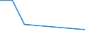 Flow: Exports / Measure: Values / Partner Country: American Samoa / Reporting Country: Japan