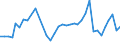 Flow: Exports / Measure: Values / Partner Country: American Samoa / Reporting Country: New Zealand