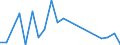 Flow: Exports / Measure: Values / Partner Country: Argentina / Reporting Country: Australia