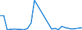 Flow: Exports / Measure: Values / Partner Country: Argentina / Reporting Country: Austria