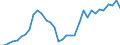 Flow: Exports / Measure: Values / Partner Country: Argentina / Reporting Country: Chile