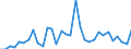 Flow: Exports / Measure: Values / Partner Country: Argentina / Reporting Country: France incl. Monaco & overseas