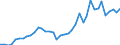 Flow: Exports / Measure: Values / Partner Country: Argentina / Reporting Country: Germany