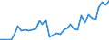 Flow: Exports / Measure: Values / Partner Country: Argentina / Reporting Country: Italy incl. San Marino & Vatican