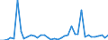 Flow: Exports / Measure: Values / Partner Country: Argentina / Reporting Country: Japan